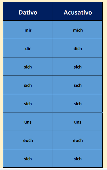 Aleman Las Tablas Mas Importantes Duolingo