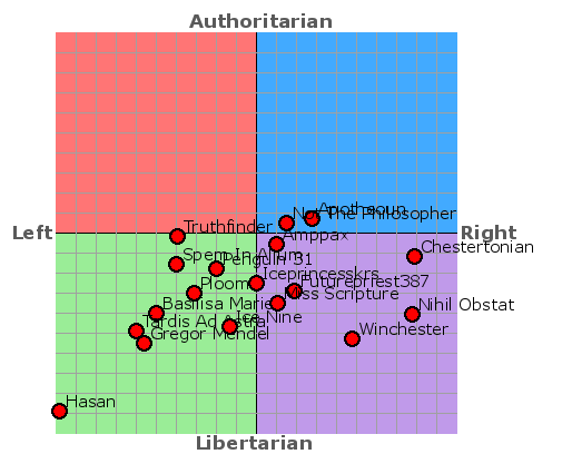 phatmasspoliticalcompass_zps2776698b.png