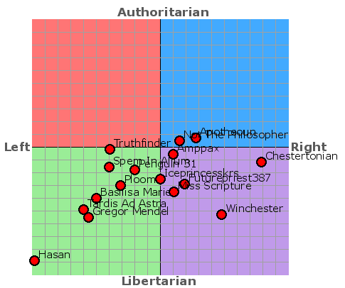 phatmasspoliticalcompass_zps4bc88e71.png