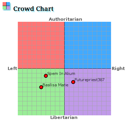 phatmasspoliticalcompass_zps59217dac.png