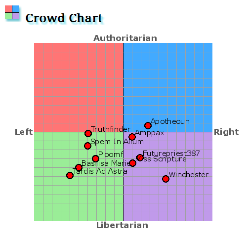 phatmasspoliticalcompass_zpsdd78e7fc.png