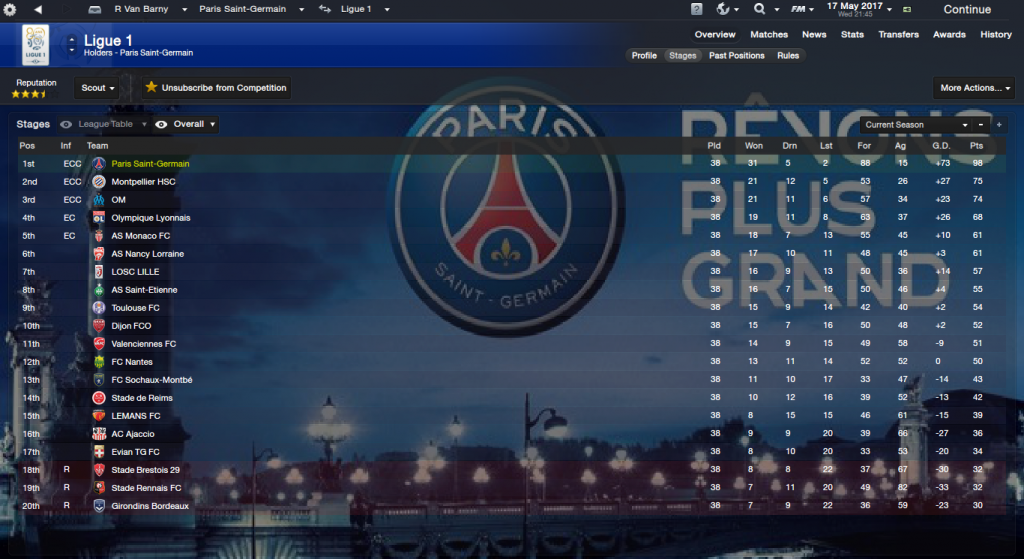 Ligue1_OverviewStages_zps6e65f58f.png