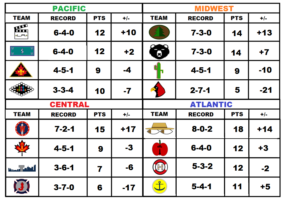 Standings10_zps191872a4.png