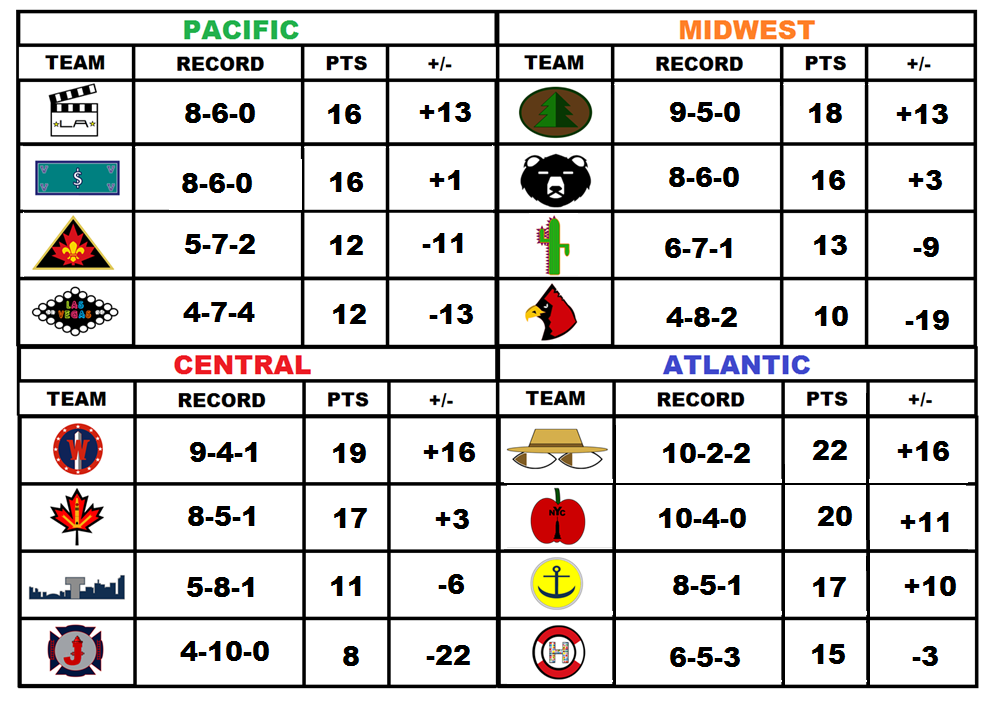 Standings14_zps0d0bc9c8.png