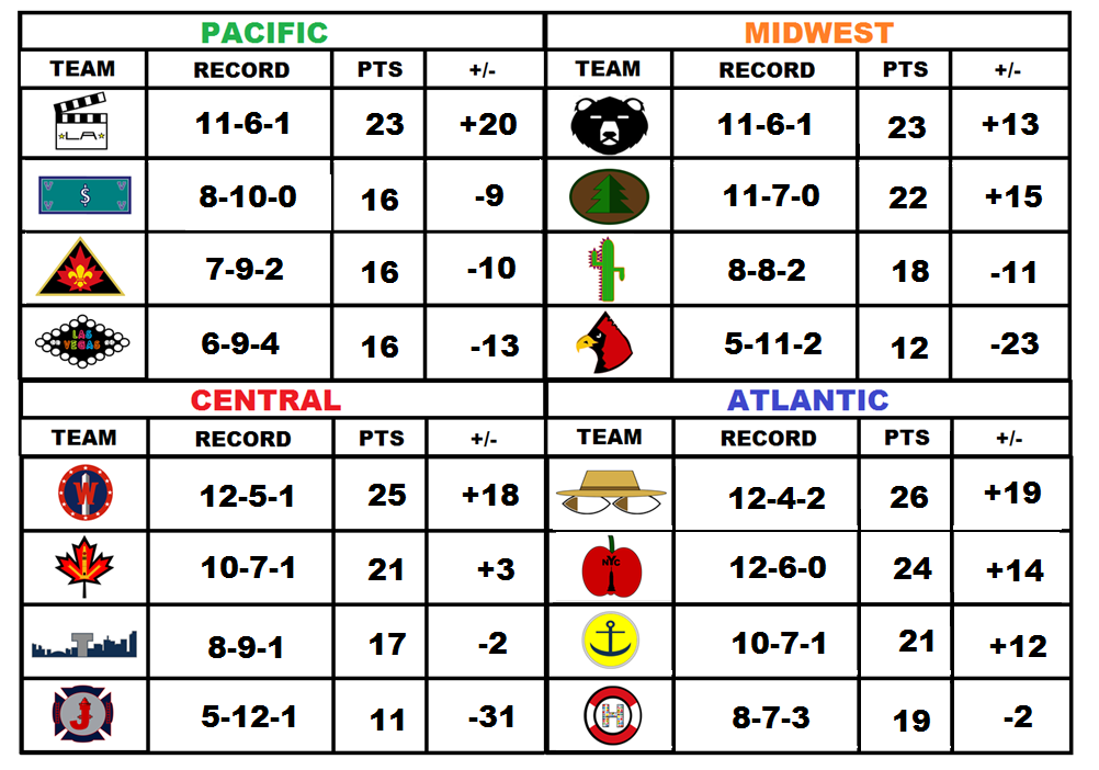 Standings18_zps3129f672.png
