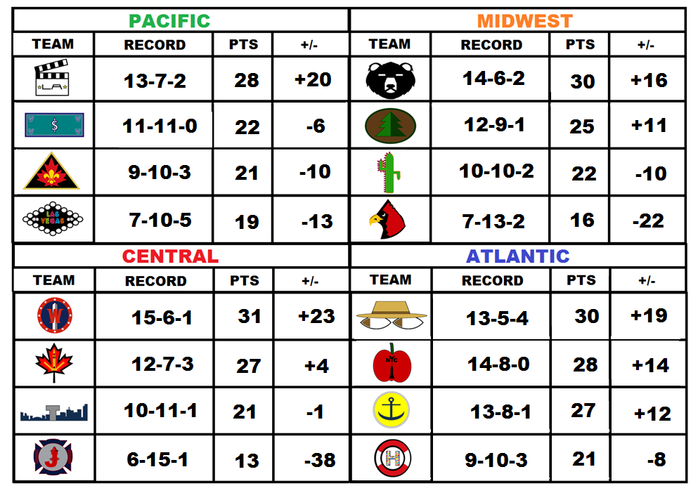 Standings22_zps5d5868bb.png