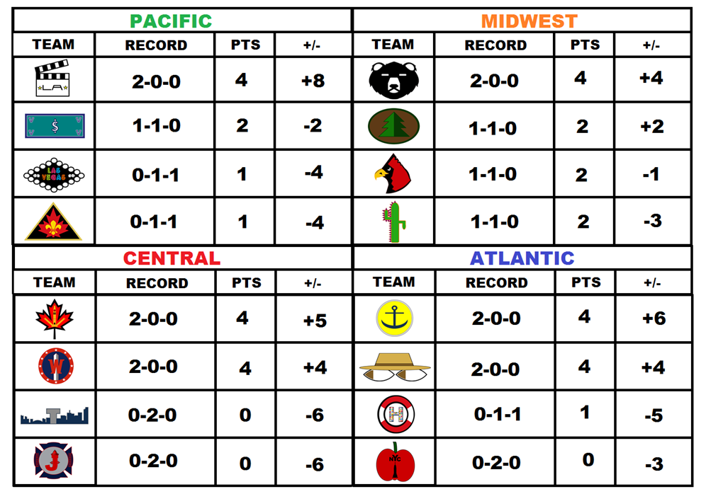 Standings2_zps8ce38ffb.png