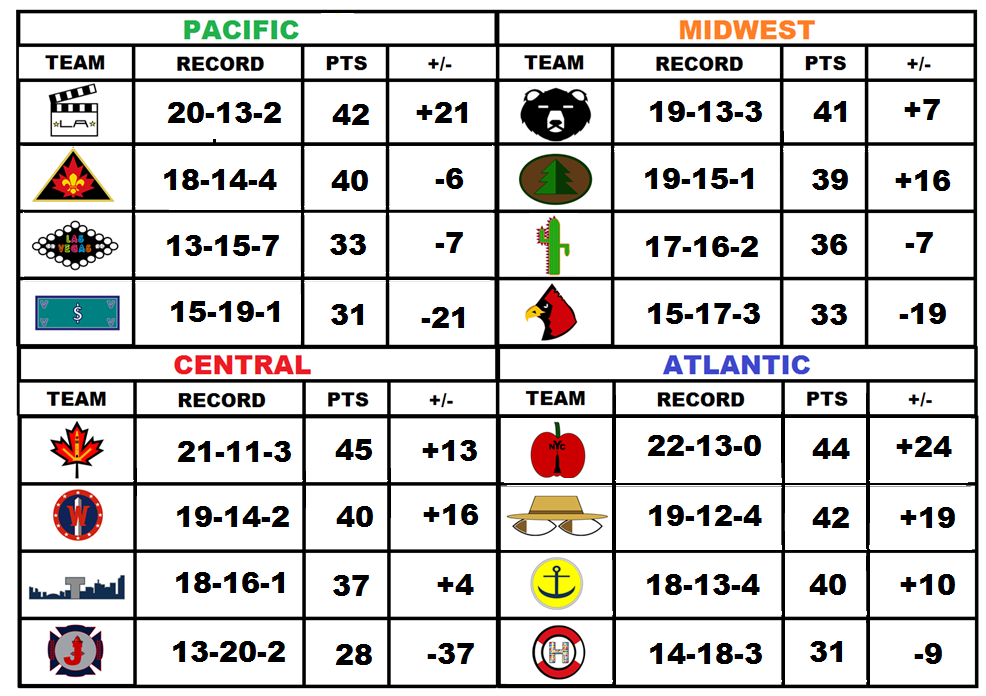 Standings35_zps2fb08bc2.png