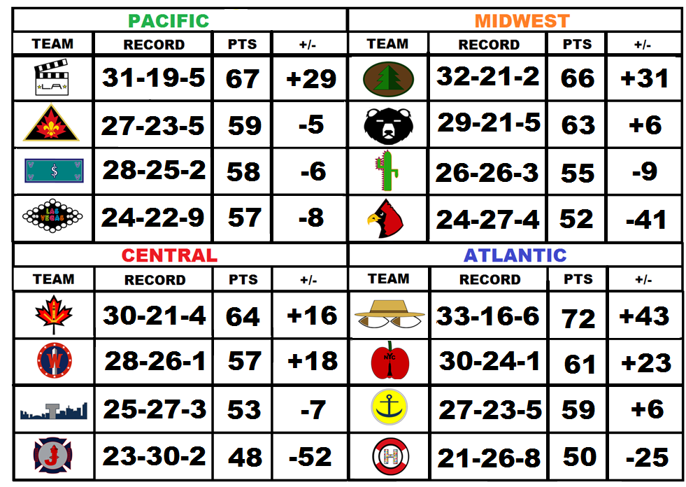 Standings55_zps0cdc5ef0.png