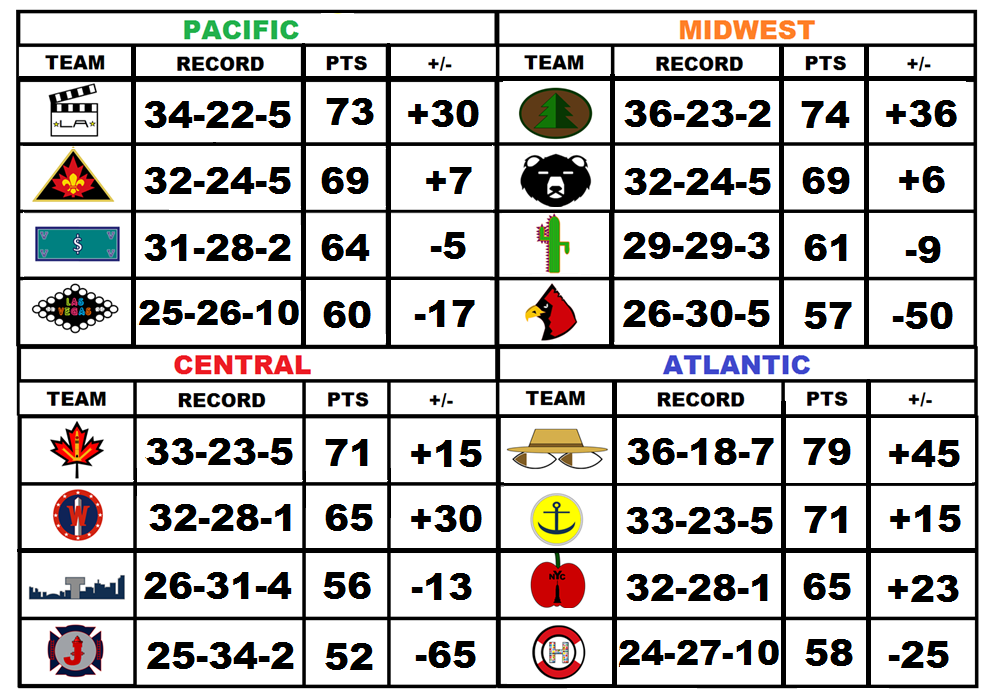 Standings61_zps0732cc13.png