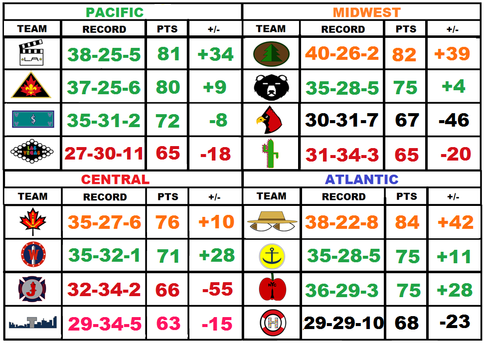 Standings68_zps7010f206.png