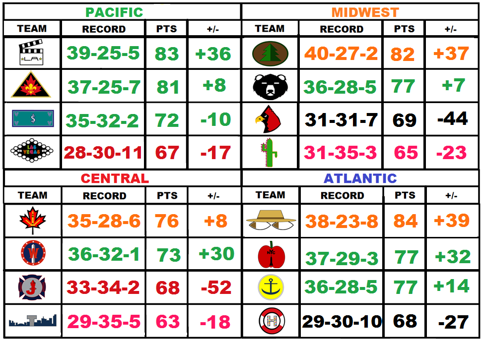 Standings69_zps11ddf7eb.png