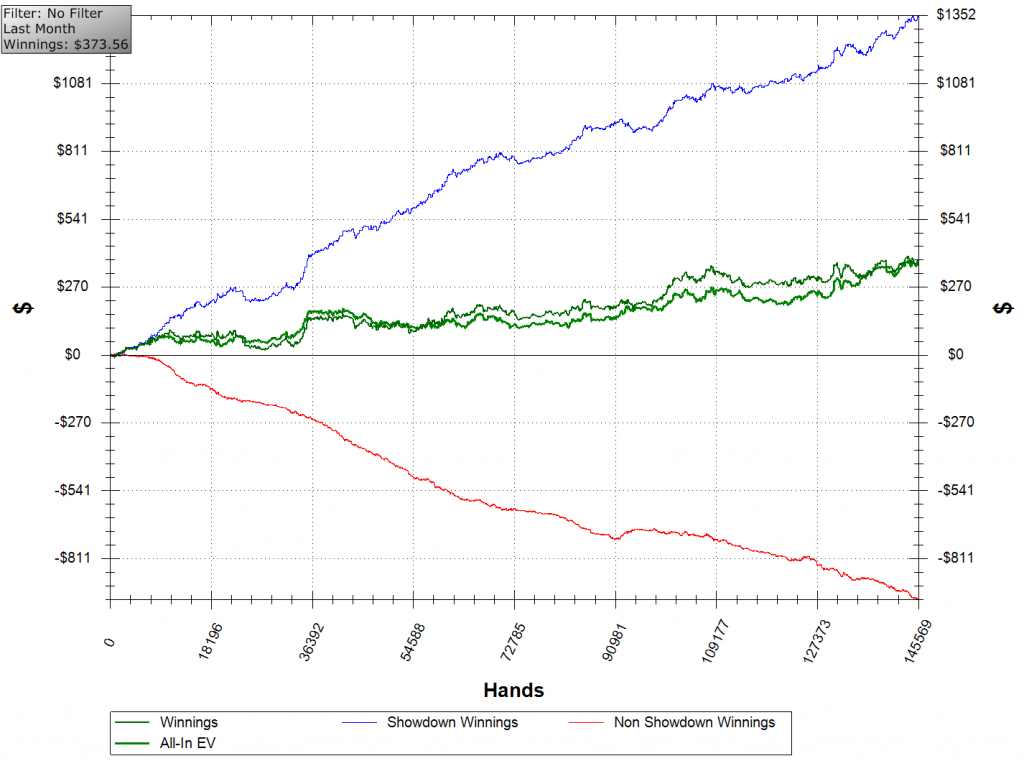 Forex of poker