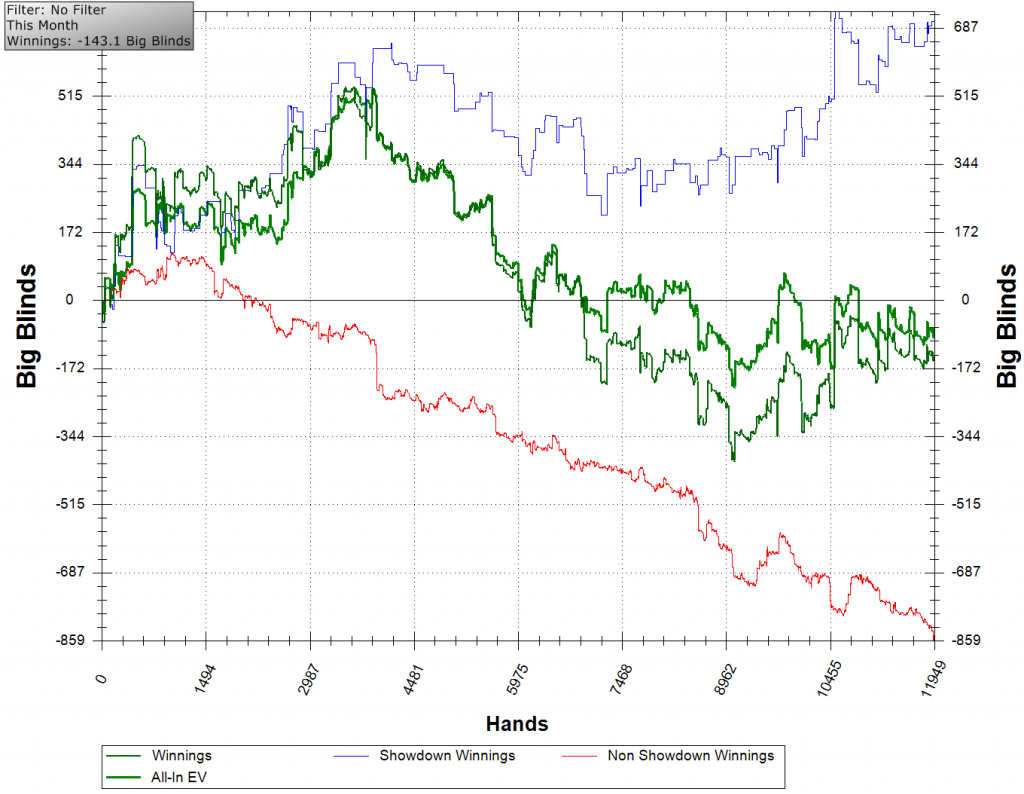 Forex of poker