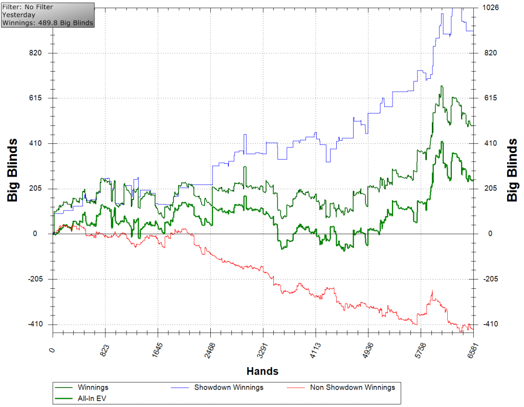 Forex of poker