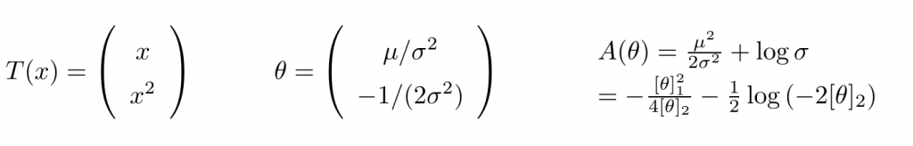 Univariate Gaussian Params