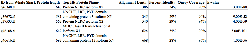 external image potential%20NOD1%20proteins%20cross%20checked_zps6glorkqf.png